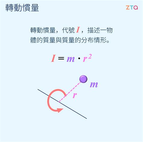 轉動|轉動學→物體基本運動